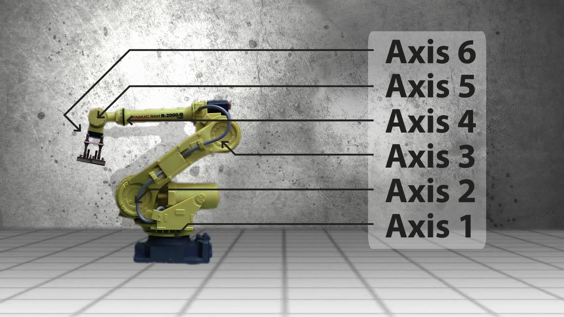 伺服电机对设备的重要性,伺服控制机器人的作用