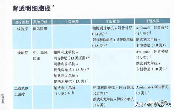 pd-1肿瘤免疫治疗药物,pd-1和pdl-1治疗恶性肿瘤的机制