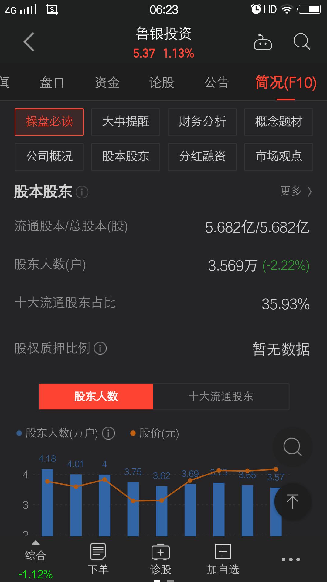 鲁银投资的走势,鲁银投资股票行情