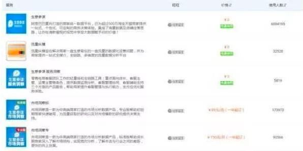 开淘宝店需要营业执照吗,开淘宝店卖什么比较好做