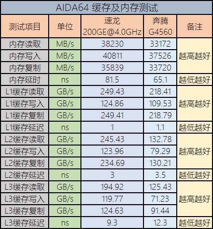1600元的整机还想玩游戏AMD和Intel选谁好？