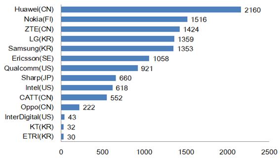 科技起底,未来5年新兴技术发展趋势