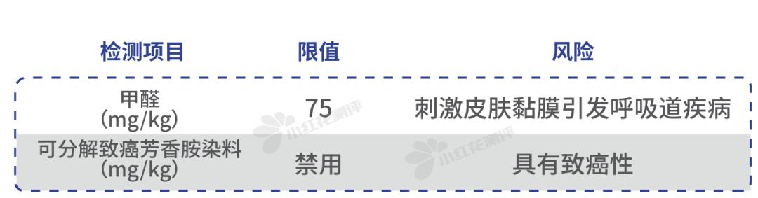 儿童雨衣测评视频,11款儿童雨衣测评