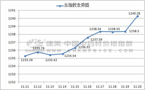 最近中药材涨跌排行榜,近十日中药材行情涨跌榜单