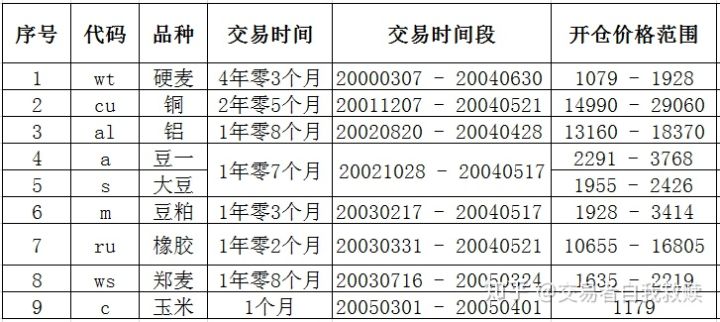 微斯人的期货交易详解,微斯人双均线交易系统