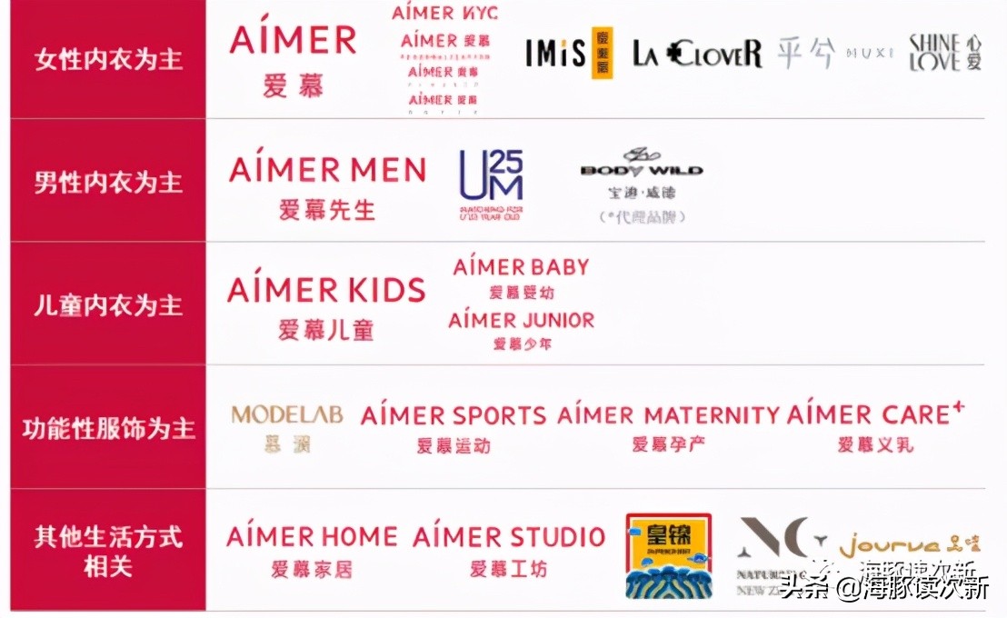 绝世好bra是什么牌子,绝世好bra产品