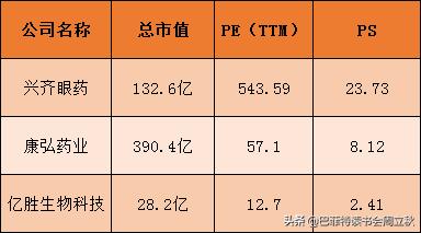 眼科赛道，又一匹黑马杀出