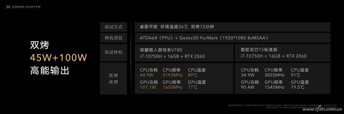 cpu极限温度,笔记本cpu玩游戏温度几度算正常