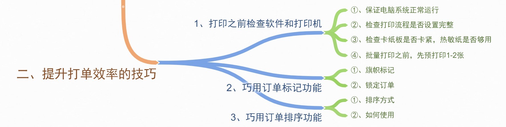 618抢先购促单话术,618大促每日好店指南达人卖家必读