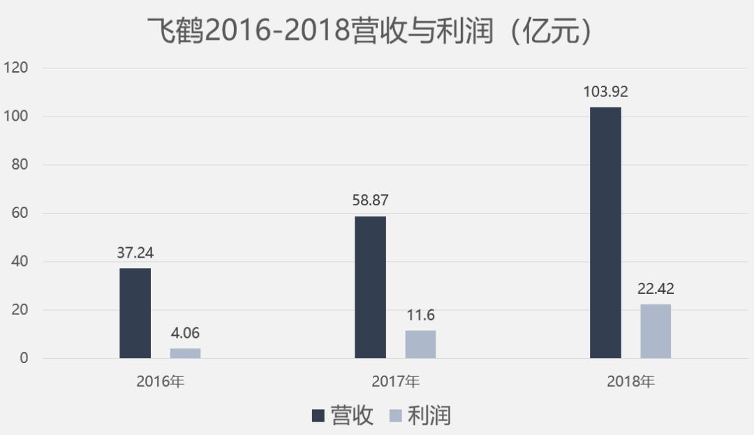 国奶当自强|小巴读财报
