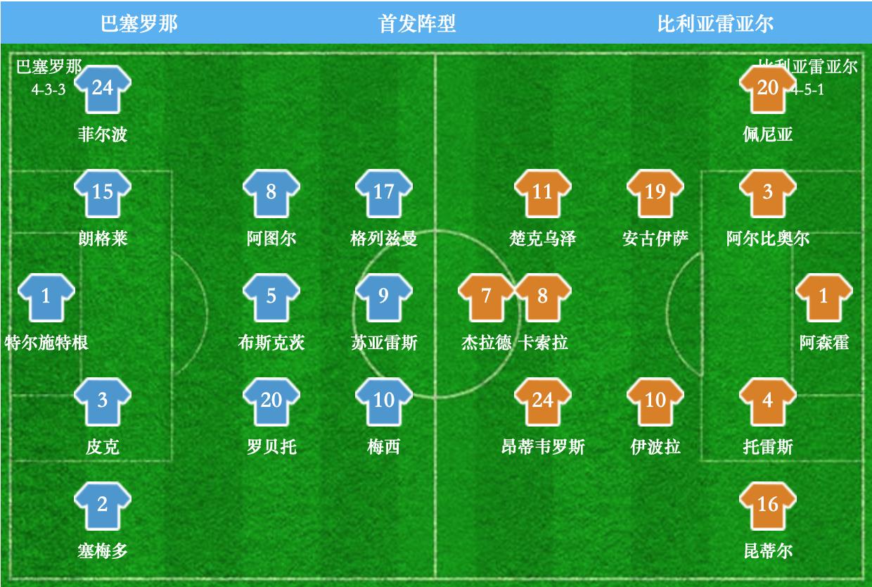 复盘巴萨瓦伦西亚,足球复盘巴萨无锋阵