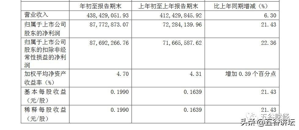 伊力特第三季度净利润,伊力特一季报
