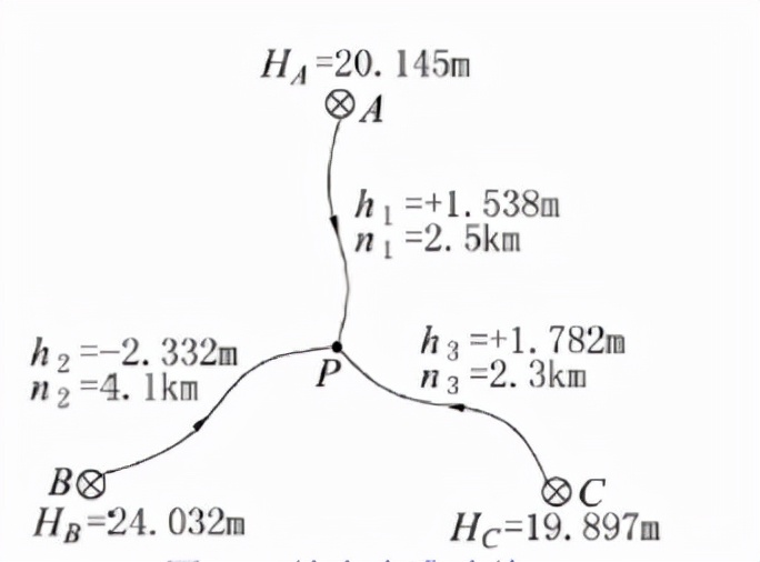 土木工程测量第二版答案,土木工程测量学教程课后答案