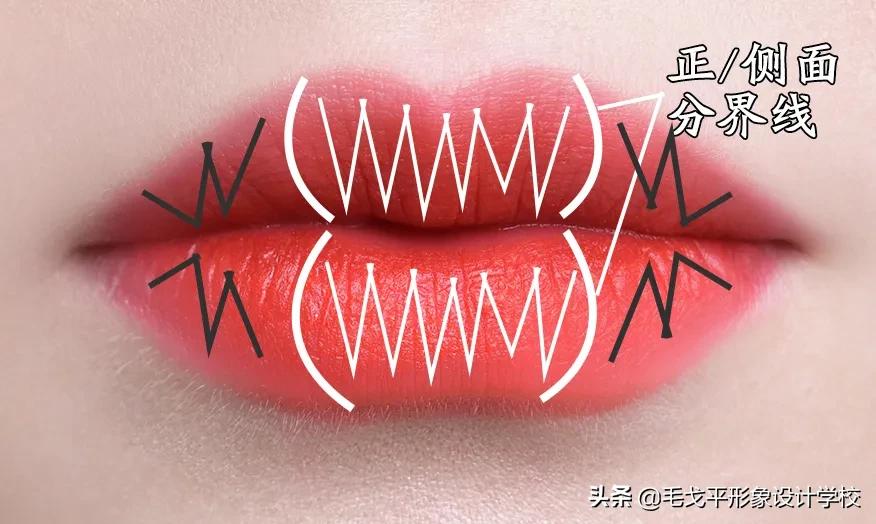不同的唇形怎么画唇妆,唇妆教程如何画唇形