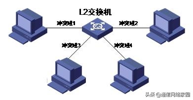 程控交换工作基础知识,程控交换基础知识试题及答案