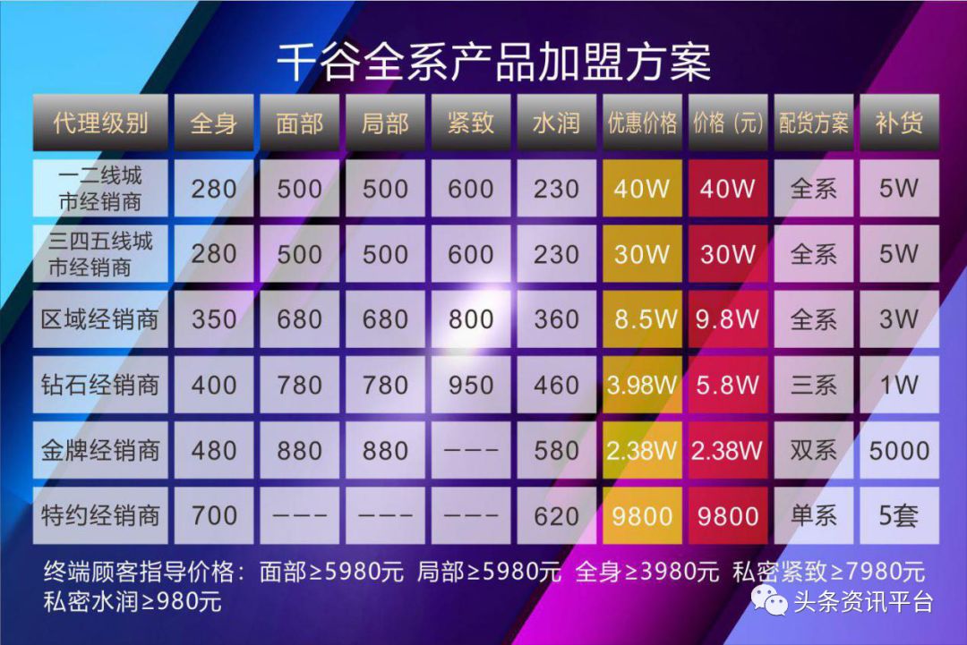 千谷生物科技,千谷高端溶脂线真的能瘦吗