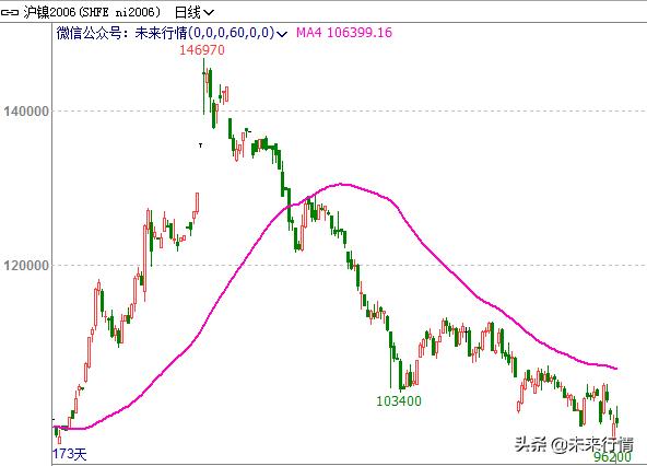 为什么期货那么难做,为什么做期货做不到严格止损
