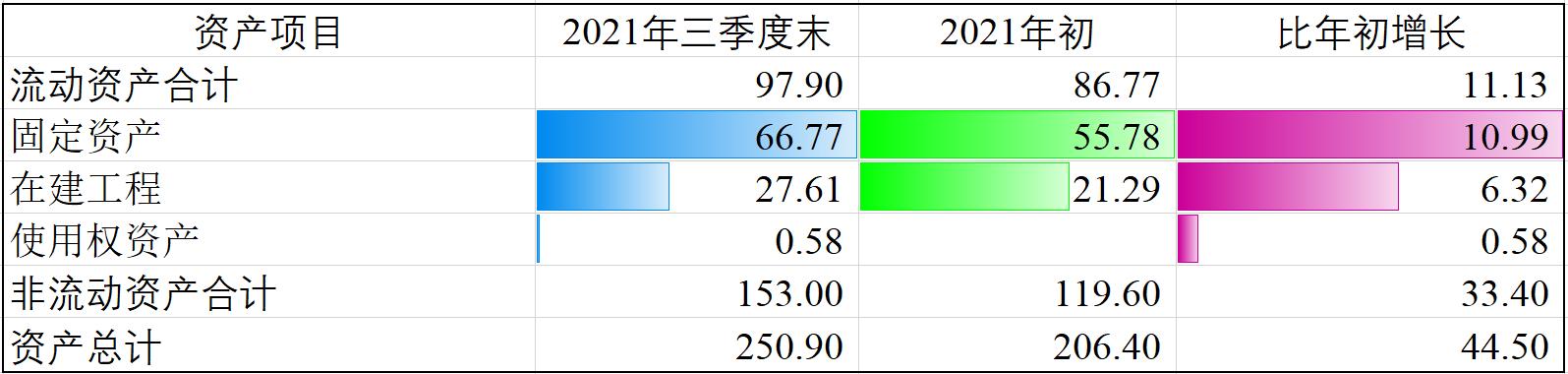 齐翔腾达三季度利润解析,齐翔腾达利润增长点