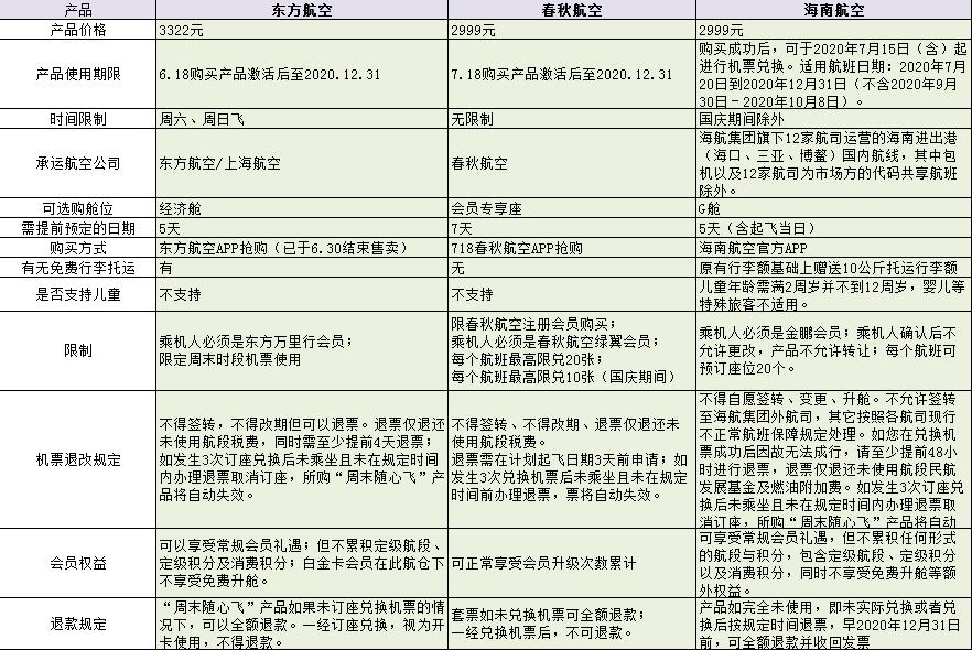 各航司随心飞哪个好,最新各大航司随心飞