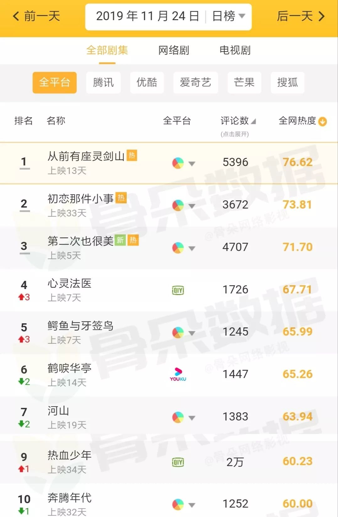 网易传媒回应裁员正常调整,网曝网易裁员是真的吗