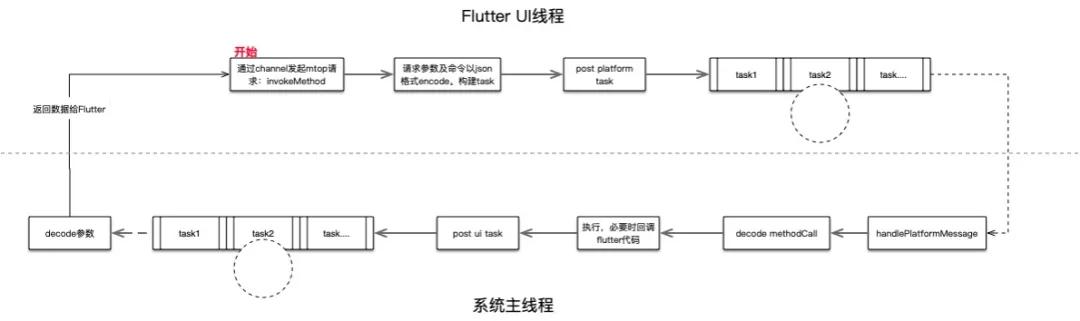 flutter列表性能优化的方法,flutter应用性能检测与优化
