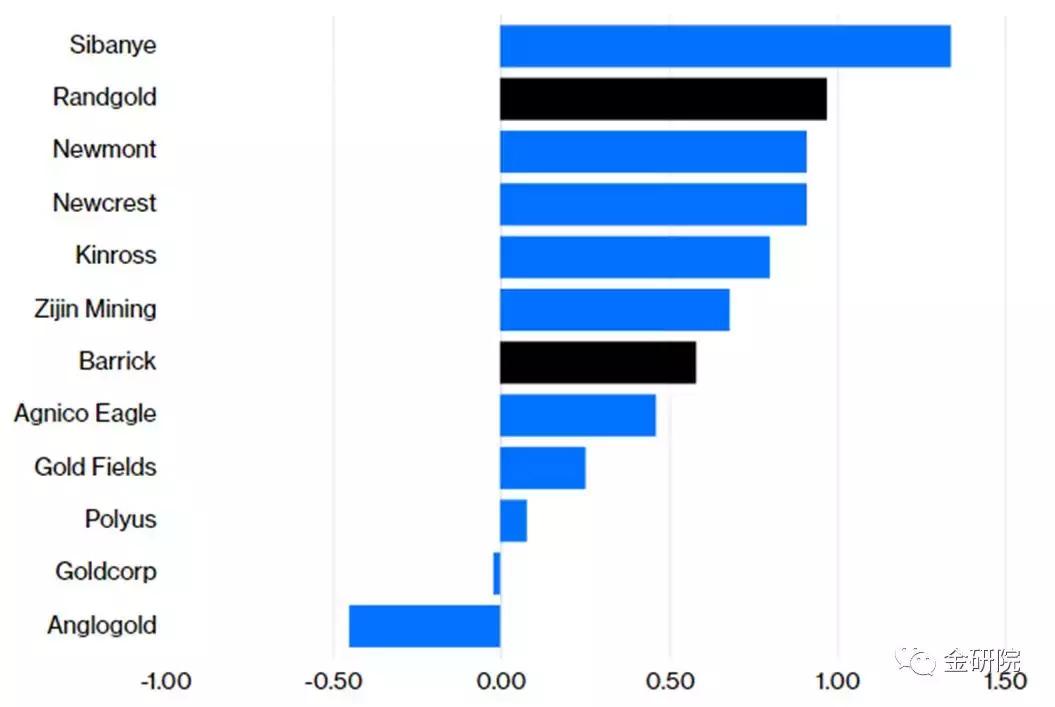 加拿大黄金现状,加拿大黄金巨头是谁