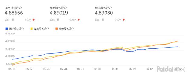 新人如何打造爆款快速涨粉,在打造爆款时怎样控制关键词出价