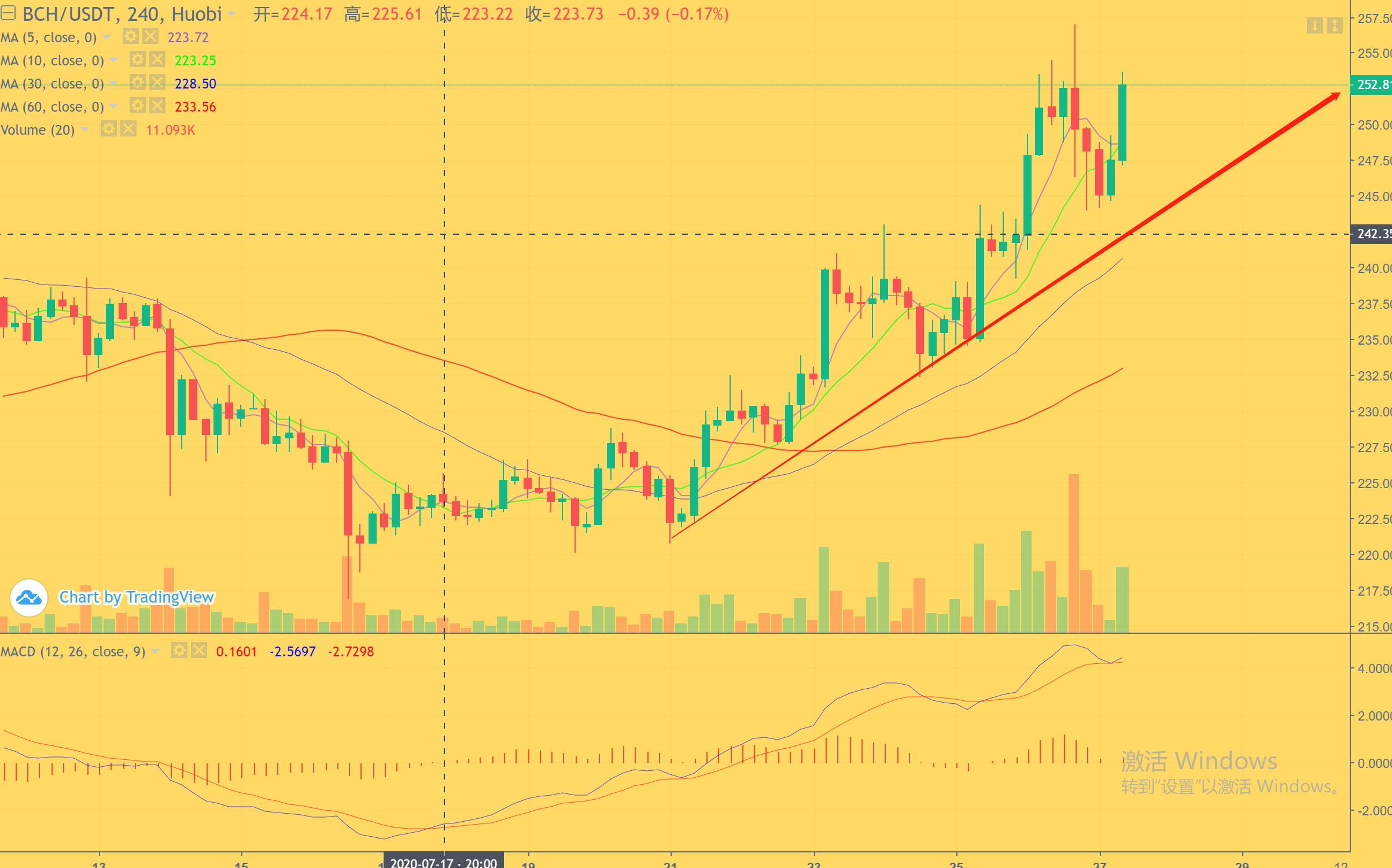 一万站稳，后续该如何布局？