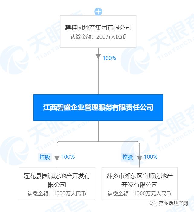 萍乡碧桂园最新的情况,萍乡碧桂园三期开盘价