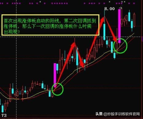 怎么抓涨停最简单方法,涨停板战法如何捕捉连续涨停股