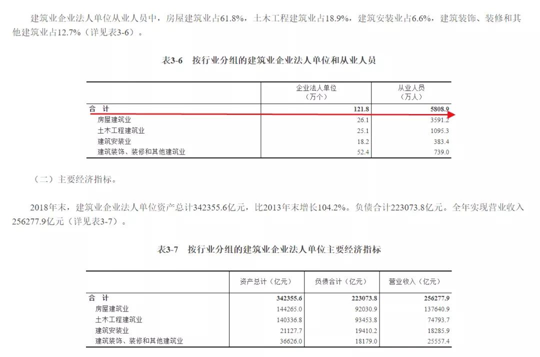 房地产行业养活多少人,房地产养活了多少人