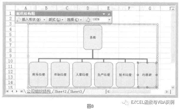 excel里组织架构图横变竖,wps中excel组织架构图怎么制作