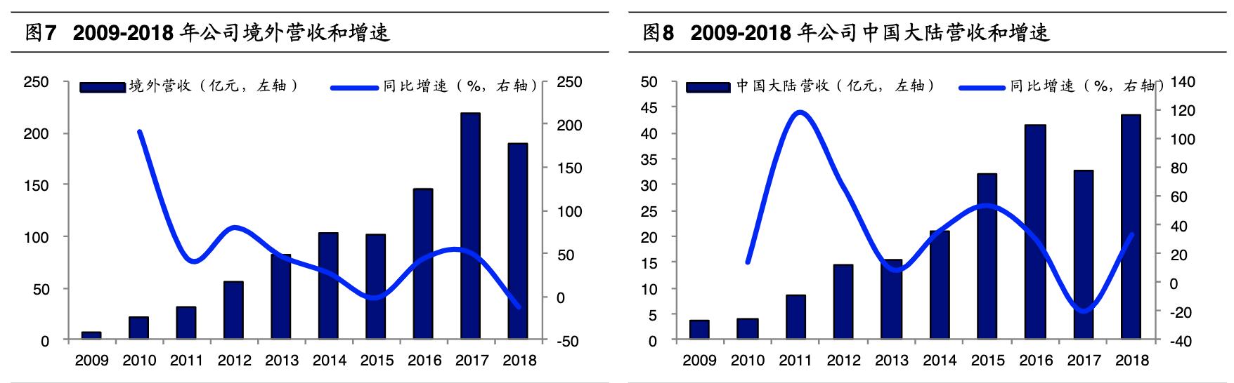 歌尔股份的汽车产业链布局,歌尔股份造整机