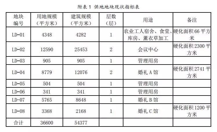 朝阳区金盏乡蓝调庄园最新动态,朝阳区金盏乡蓝调庄园