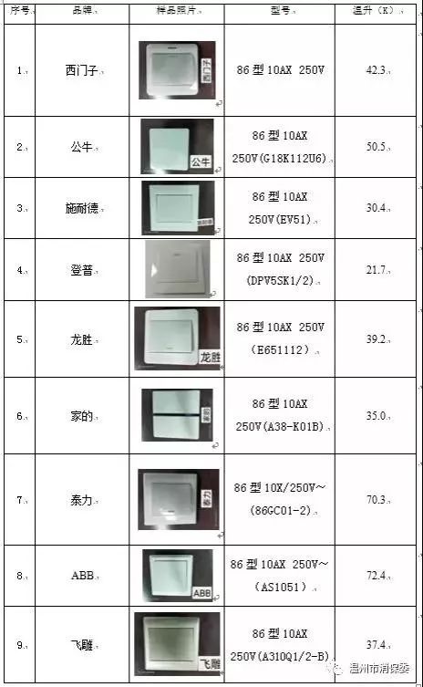 墙壁开关正常操作试验,室内照明开关推荐