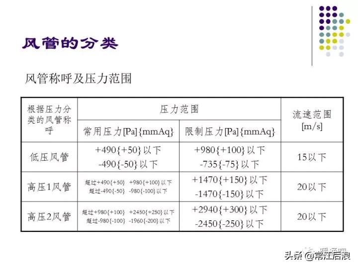 中央空调弧形风管制作全过程,中央空调通风风道设计
