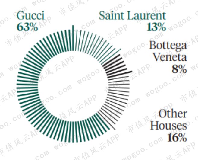 爱马仕gucci谁档次高,爱马仕lv香奈儿gucci
