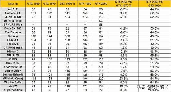 铭鑫rtx2060-6g炫彩版怎么样,铭鑫视界风rtx2060ti-6gbd6炫彩版