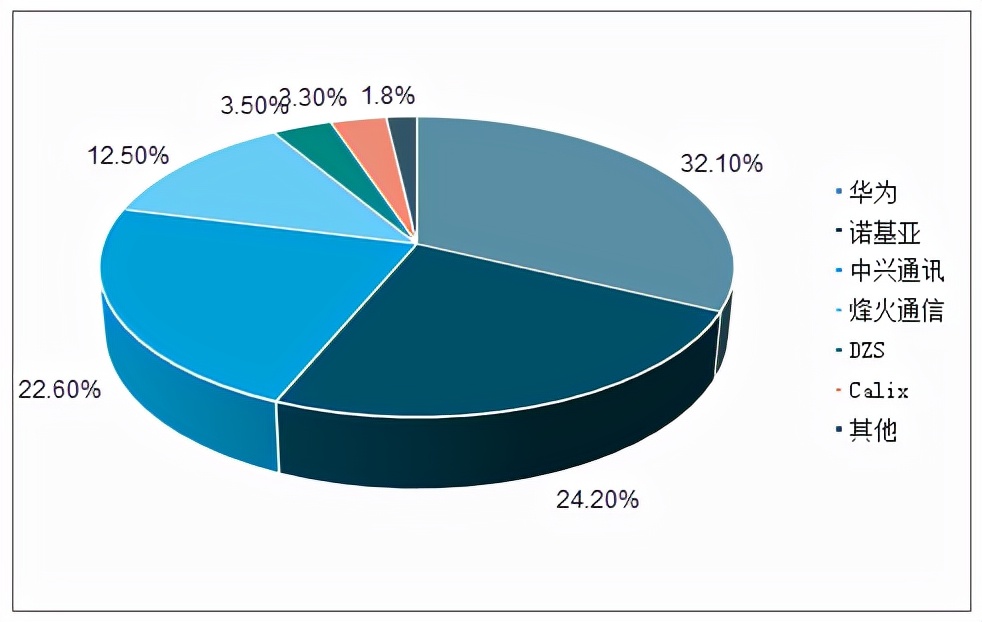 通信历史连载14-接入网最后一公里