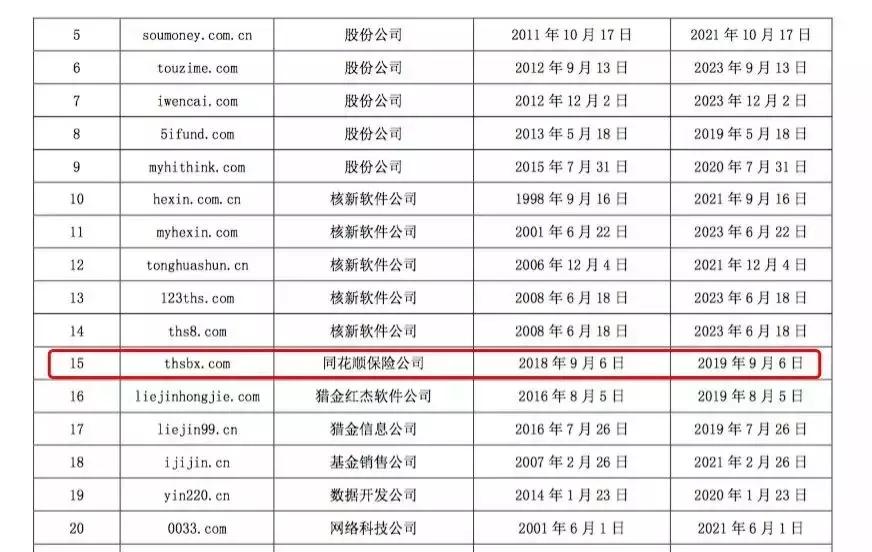卖保险炒股,卖保险公司的股票好吗
