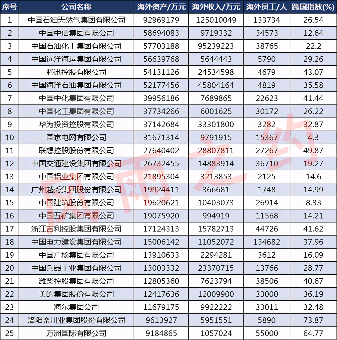 中国100大跨国品牌排名,中国的十大跨国企业