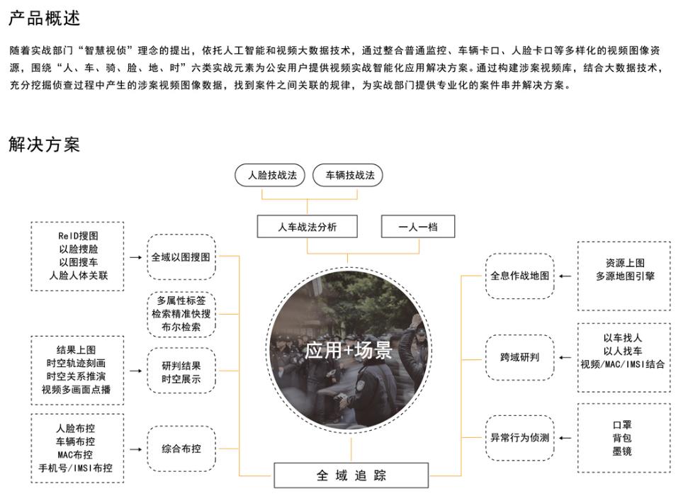 深云智汇科技,深云智汇科技有限公司