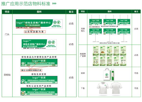 绿色农资定义标准是,国家绿色农资升级行动