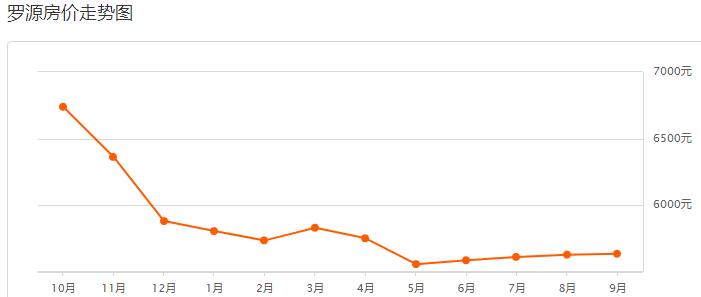 福州龙旺康桥丹堤最新二手房价,福州碧桂园十里江湾现在二手房价