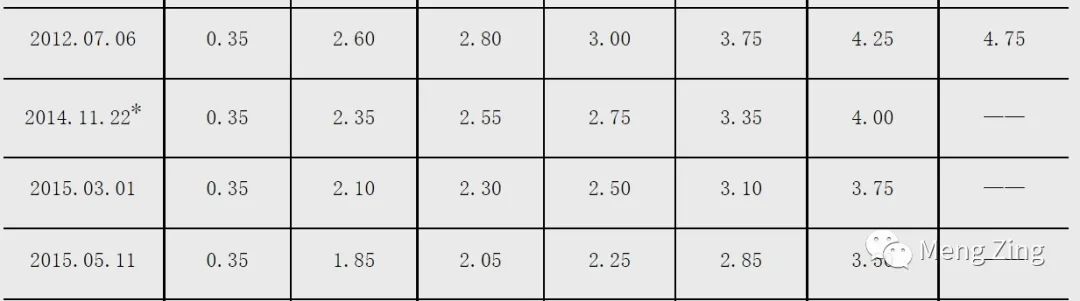 常见的投资产品有哪些,不懂就学没钱就赚