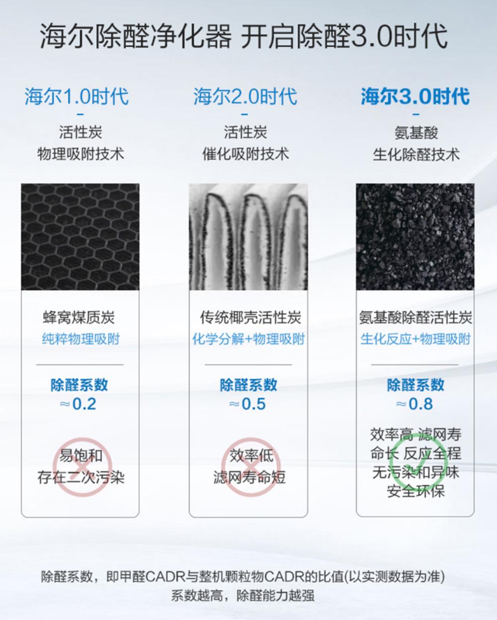 洗烘护衣除菌一体机推荐,洗烘套装除菌功能有用吗