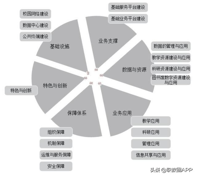 教育信息化建设项目经验及做法,教育信息化建设考核评价