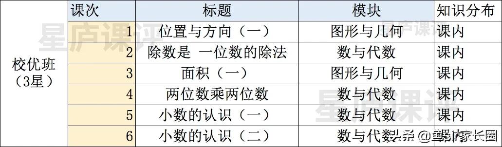 学而思网校s班和线下难度对比,学而思网校短期班好不好