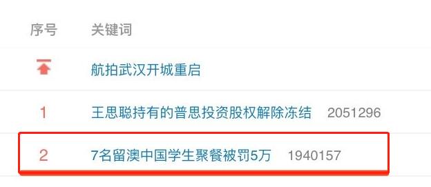 澳大利亚留学生送餐补助,墨尔本大学留学补助