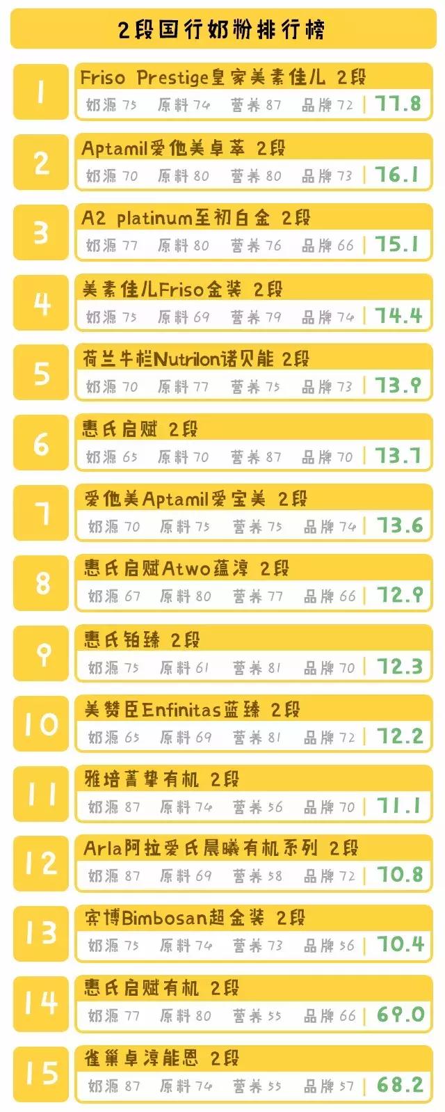 国行奶粉排行榜,母婴店不推荐的国行奶粉